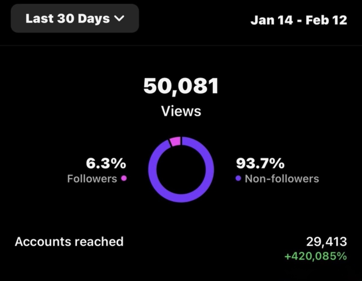 Before - 50,081 views